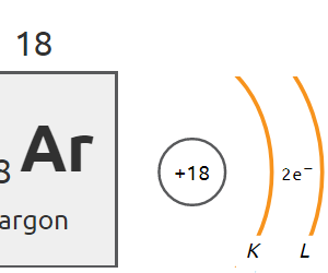 Argon